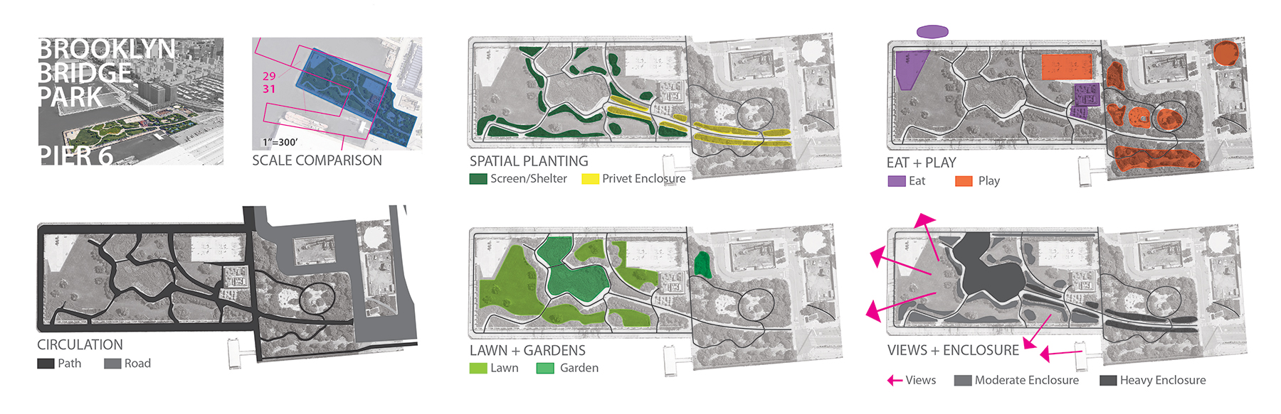 Site analysis diagram